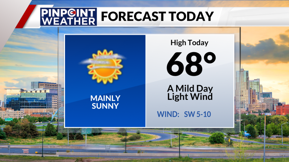 Pinpoint Weather: Daily forecast on April 29 