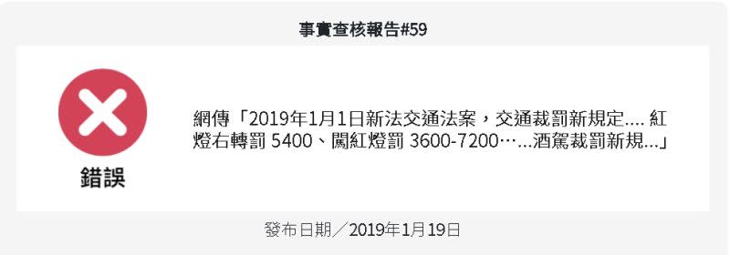 ▲該起交通罰則提高的網路謠言，每過一陣子就會出現，台灣事實查核中心在兩年前就曾闢謠。（圖／翻攝自台灣事實查核中心網站）