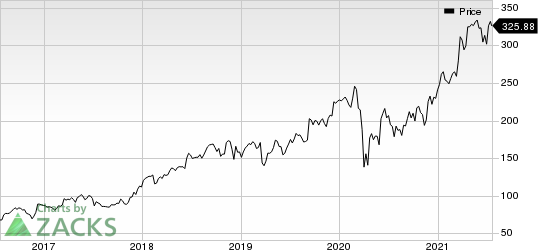 Burlington Stores, Inc. Price