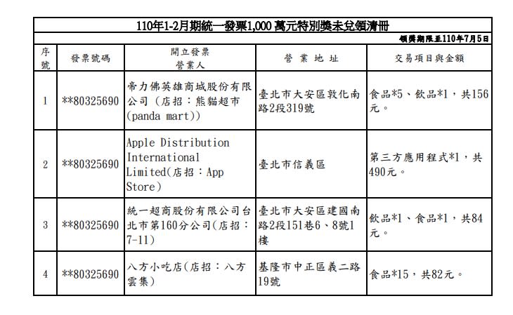 1和2月還影4張千萬元特別獎到現在都沒人去領。（圖／翻攝自財政部）