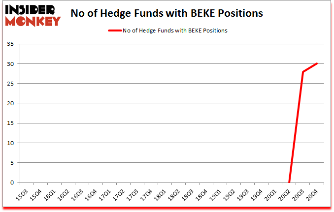 Is BEKE A Good Stock To Buy?