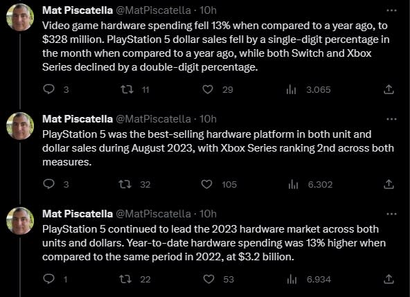 PS5 sigue en la cima en EUA; Xbox Series X