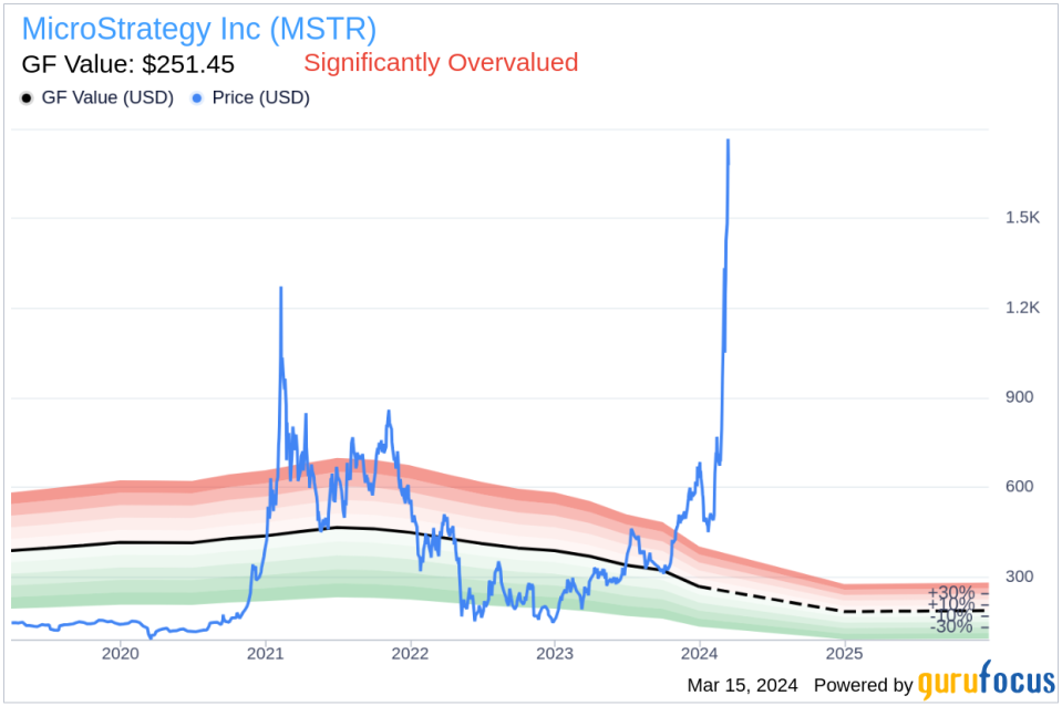 MicroStrategy Inc (MSTR) Executive Chairman, 10% Owner Michael Saylor Sells Company Shares