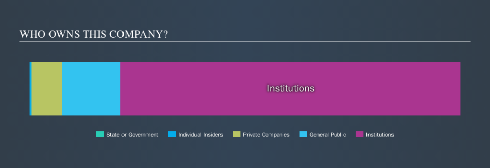 NYSE:TAP Ownership Summary, October 30th 2019