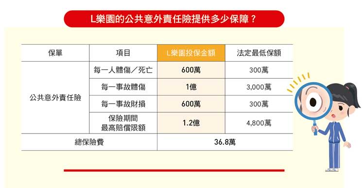 全台最高人氣遊樂園 保單大體檢！