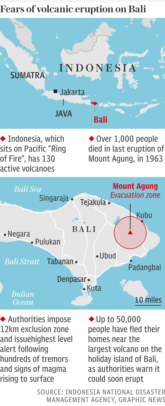 Bali Volcano - Mount Agung