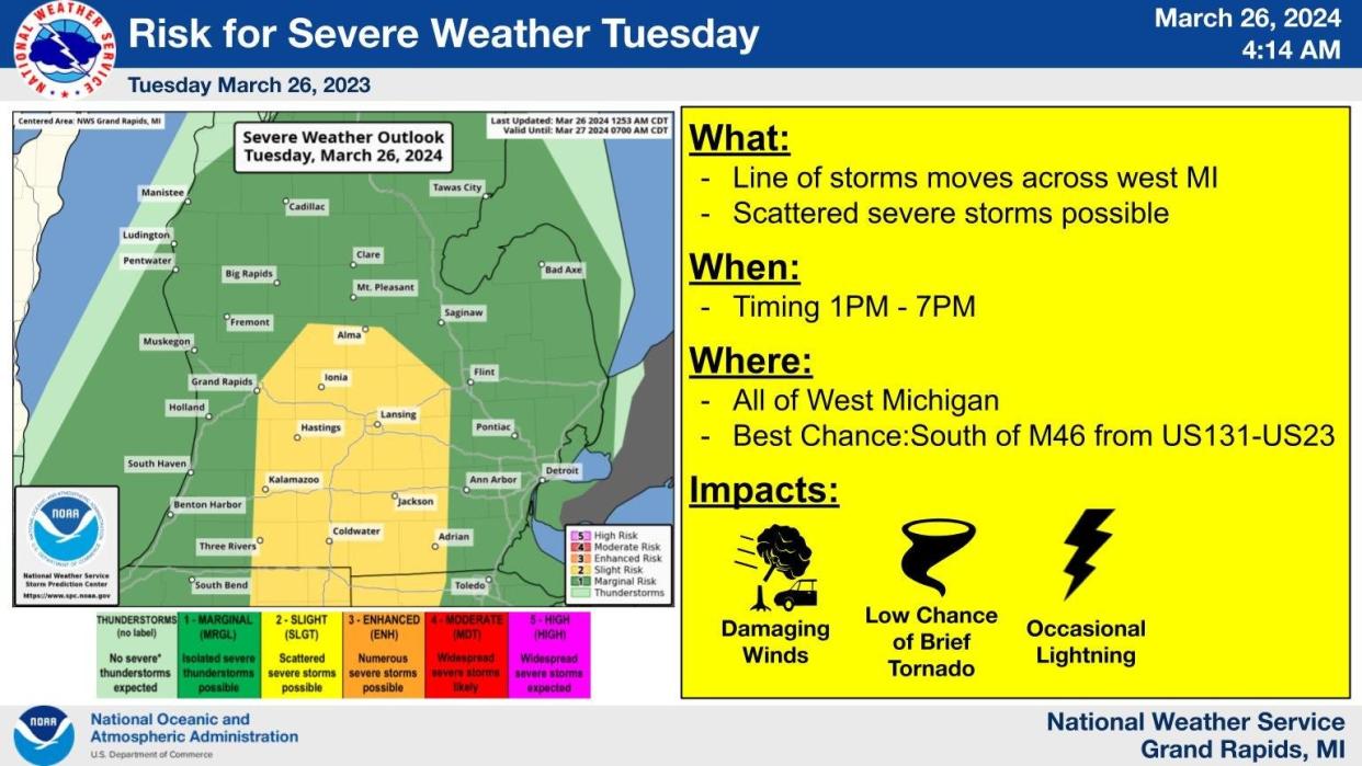 The latest update from the National Weather Service shows the Lansing area is at a slight risk for severe storms Tuesday.