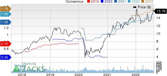 First BanCorp. Price and Consensus