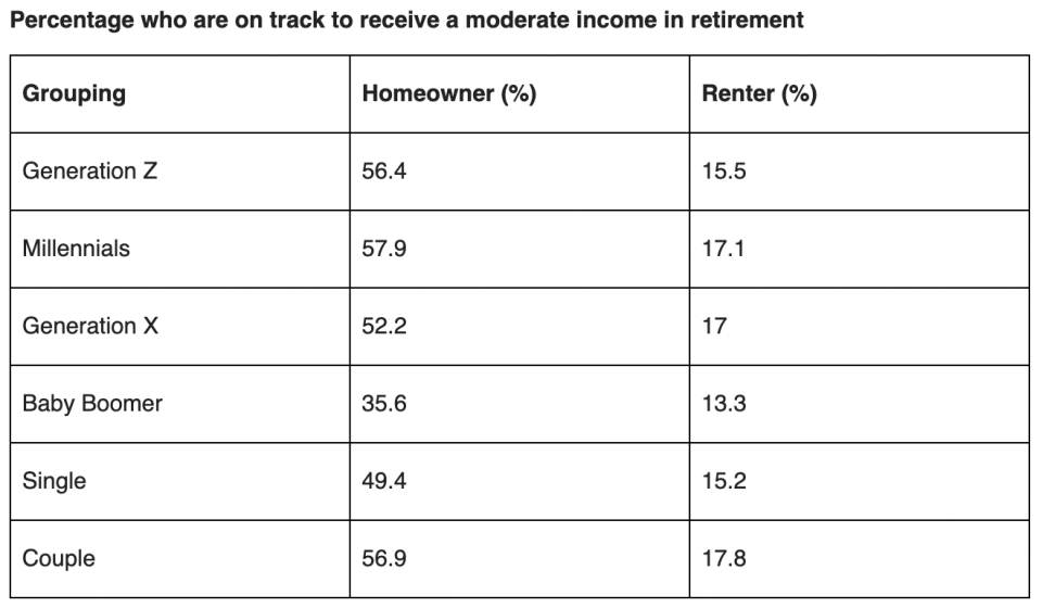 Image: Hargreaves Lansdown 