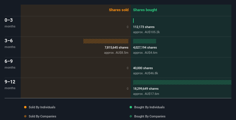 insider-trading-volume