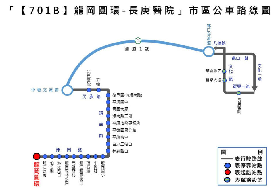 交通局新闢「【701B】龍岡圓環 - 長庚醫院」市區客運路線，由桃園客運營運，提供為期3個月試辦服務。<br /><br />
