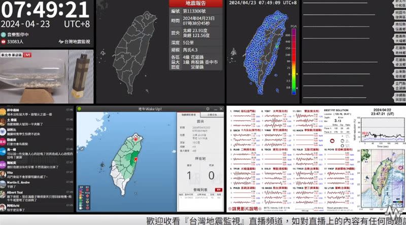 網友凌晨被震醒，台灣地震監視YT直播一度湧入9萬人在線看直播。（圖／翻攝自台灣地震監視YT ）