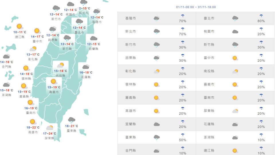 台灣與外島地區今日天氣和氣溫預測。