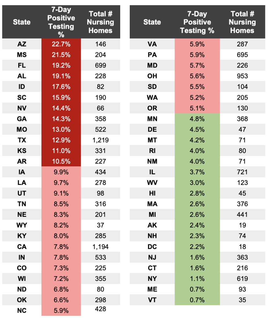 Graph courtesy of the American Health Care Association and National Center for Assisted Living.