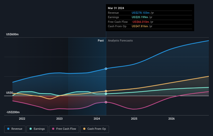 earnings-and-revenue-growth