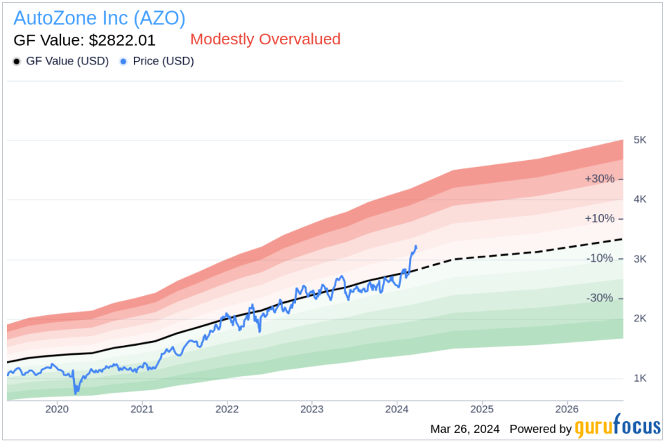 AutoZone Inc (AZO) Executive Chairman RHODES WILLIAM C III Sells 12,051 Shares