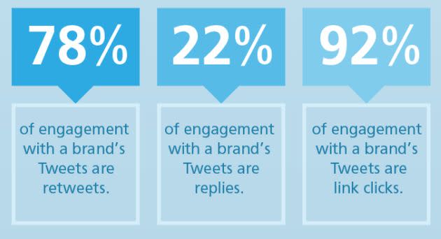 Infographic: How to Drive Better Brand Engagement on Twitter