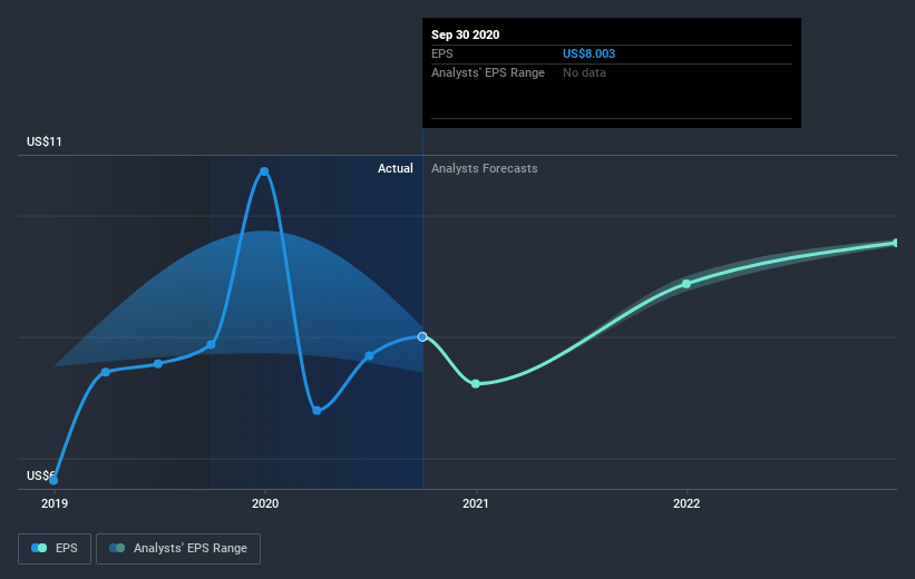 earnings-per-share-growth