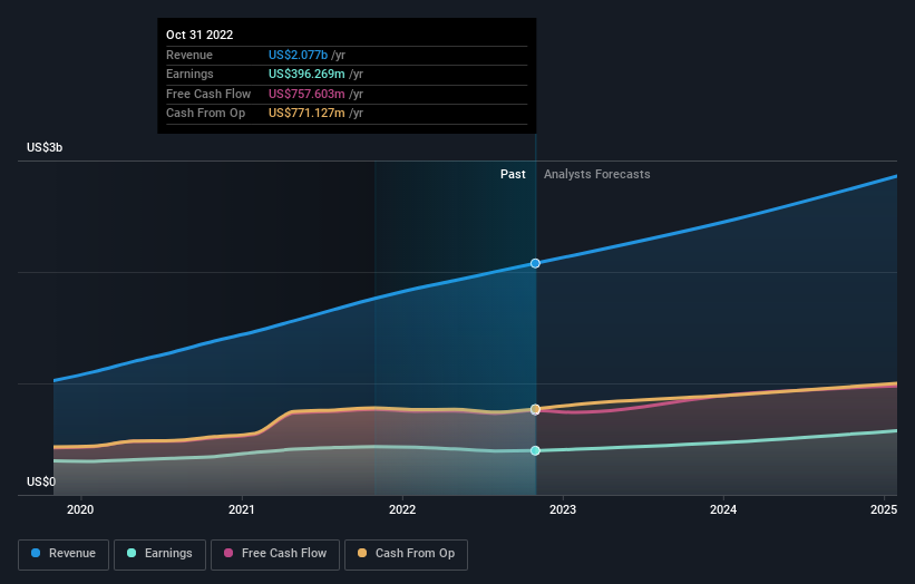 earnings-and-revenue-growth