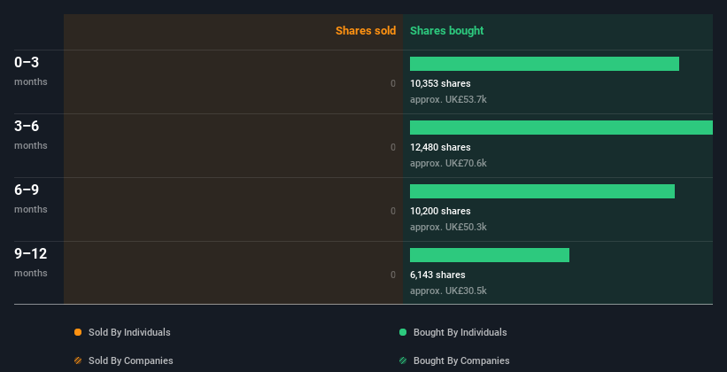 insider-trading-volume