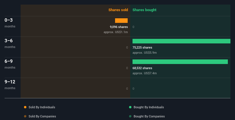 insider-trading-volume