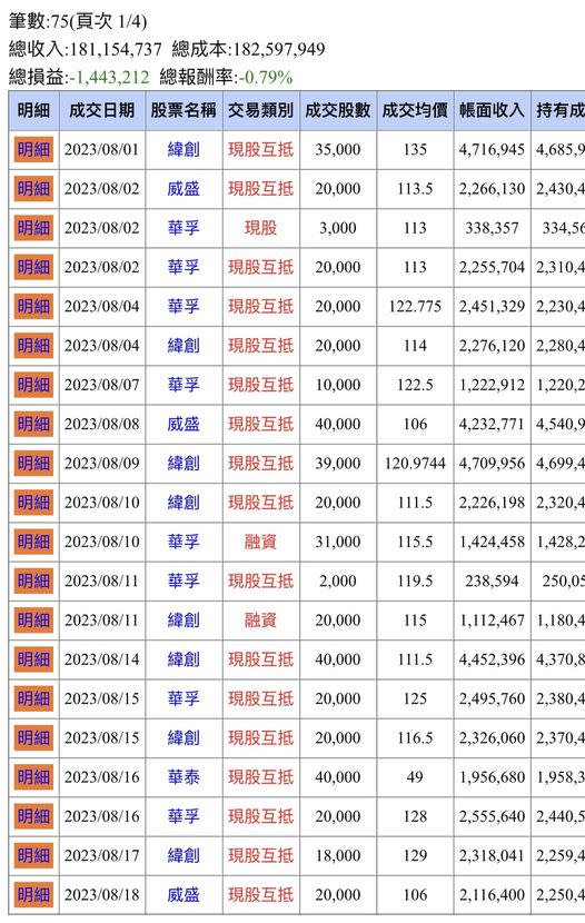 當沖3年慘賠600萬！他悲吐「大賠小賺」心路歷程：要花20年還債