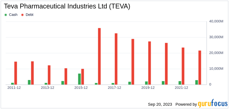 Unveiling Teva Pharmaceutical Industries (TEVA)'s Value: Is It Really Priced Right? A Comprehensive Guide