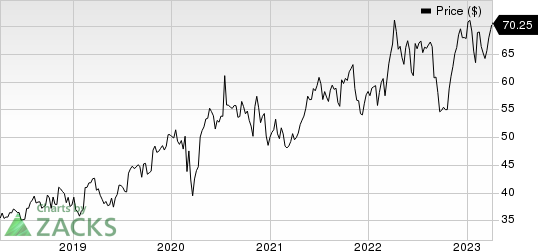 AstraZeneca PLC Price