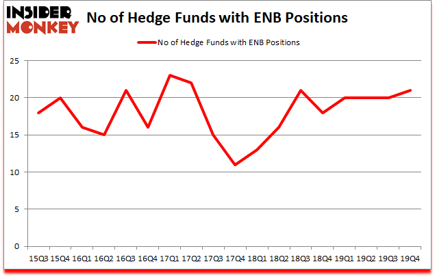 Is ENB A Good Stock To Buy?