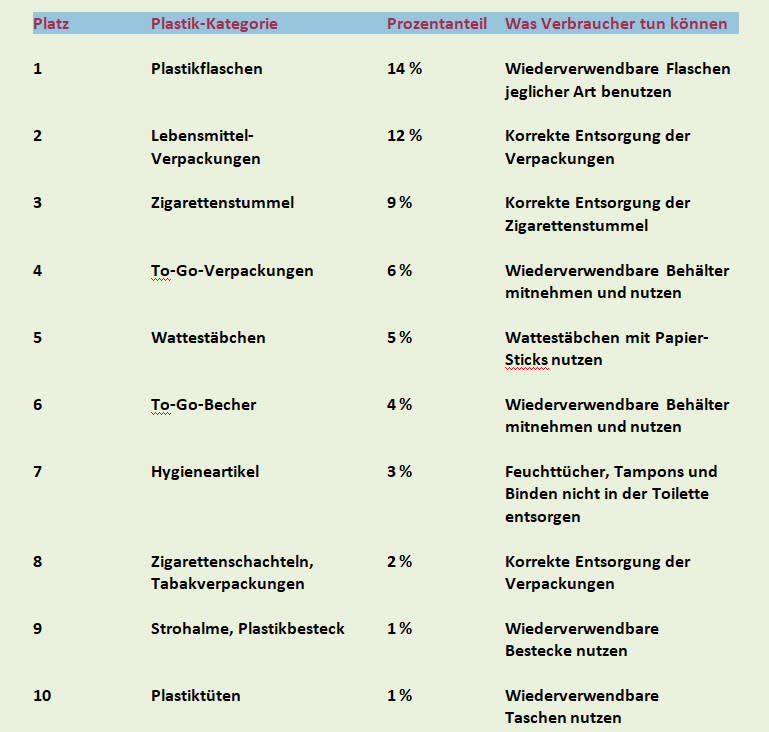 (Bild: Yahoo Finanzen/Quelle: Earthwatch)