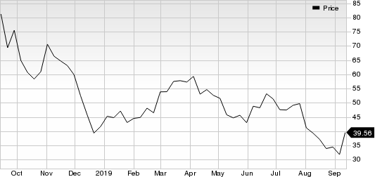 REGENXBIO Inc. Price