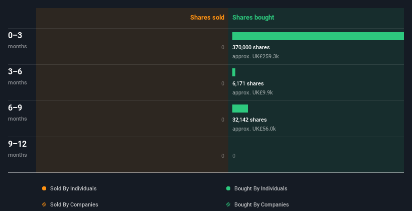 insider-trading-volume