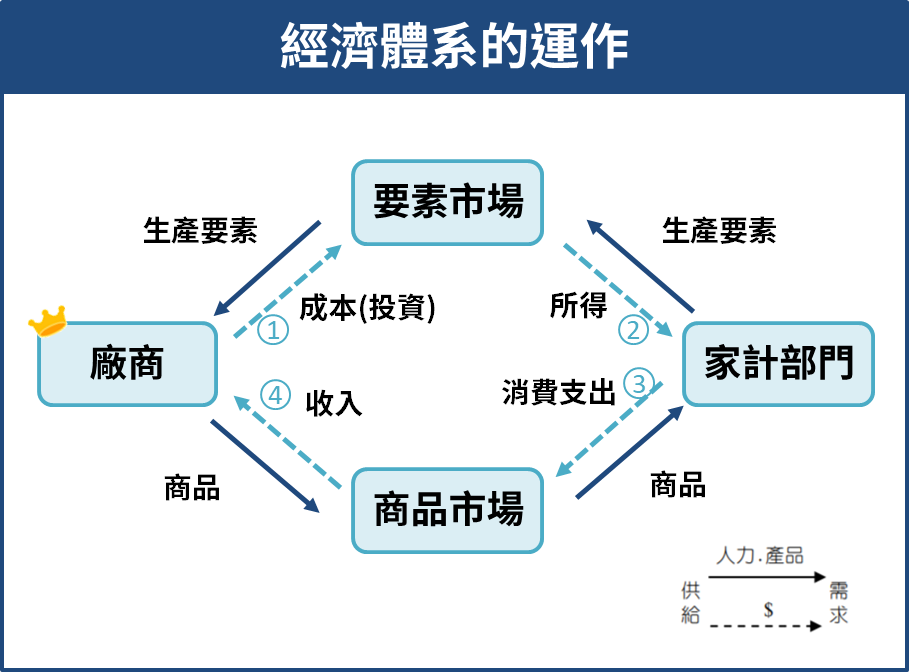 (資料來源：筆者製作)