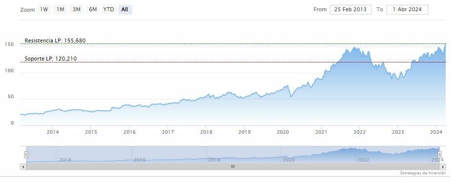 ¿Por qué Alphabet y Amazon son una mejor inversión en IA que Nvidia?