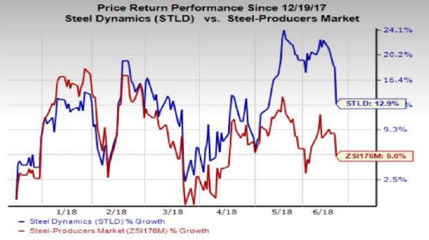 Steel Dynamics (STLD) expects earnings to increase both year-over-year and sequentially in Q2 on higher profitability from its steel operations.