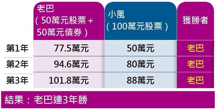 （資料來源：鄭傳崙、顏菁羚提供）