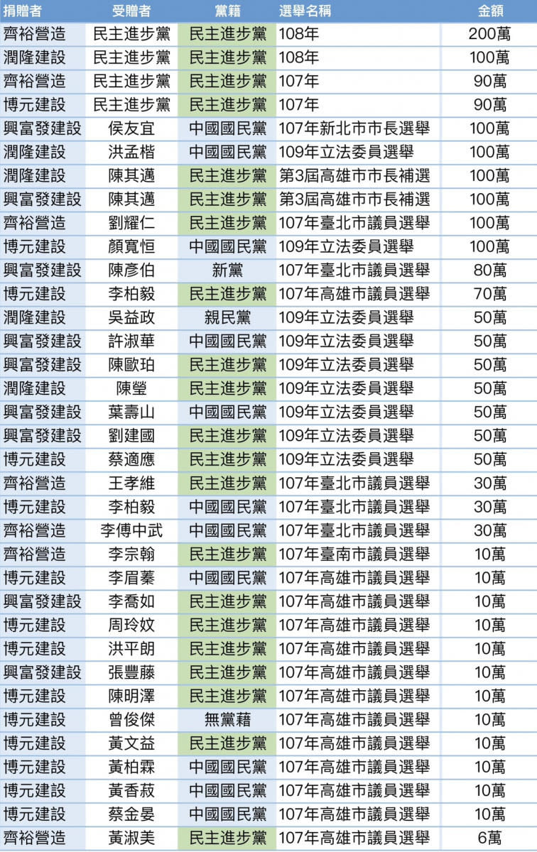 （圖／翻攝邱顯智臉書）