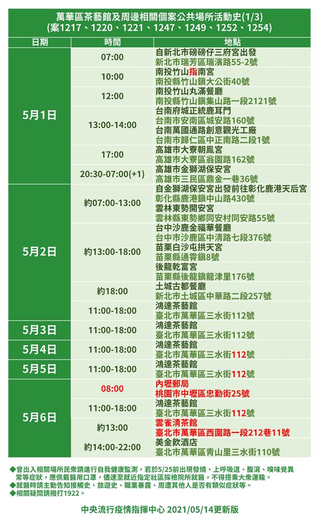 快新聞／萬華茶藝館足跡更新 曾至內壢郵局、雲雀清茶館、萬華娘子小吃店