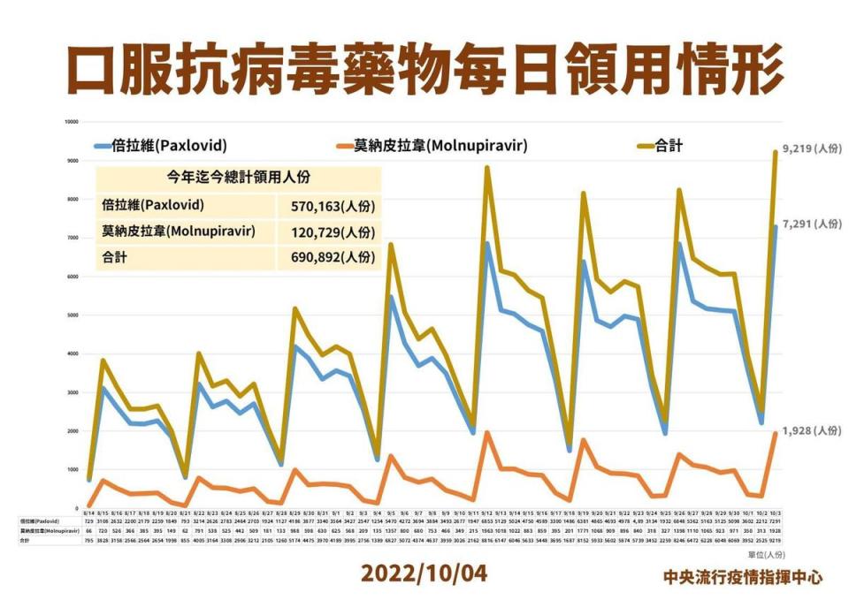 指揮中心說明最新疫情狀況。（指揮中心提供）