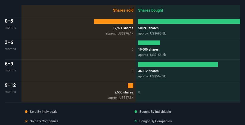 insider-trading-volume