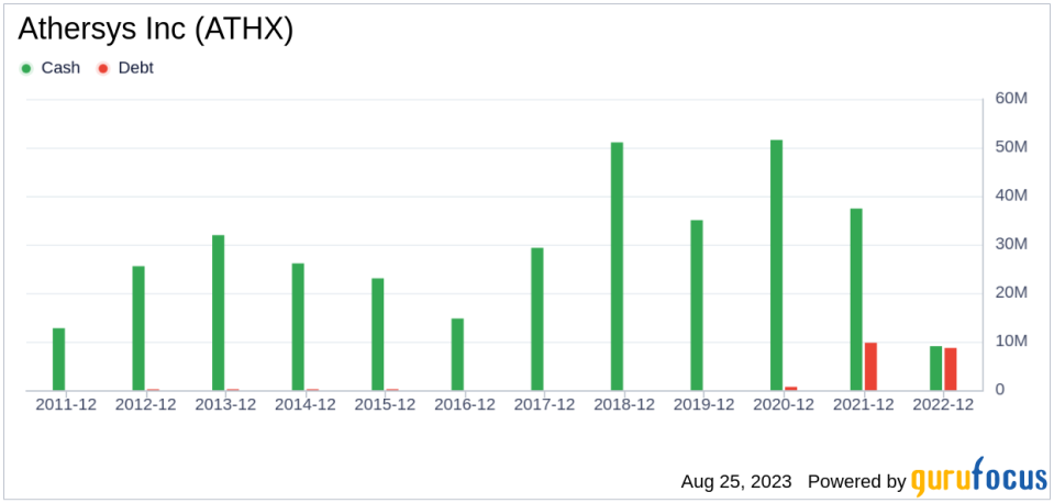 Is Athersys Inc (ATHX) Significantly Overvalued?