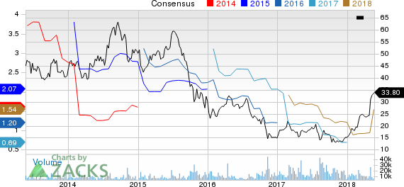 New Strong Buy Stocks for May 23rd