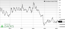 Top Ranked Income Stocks to Buy for February 22nd