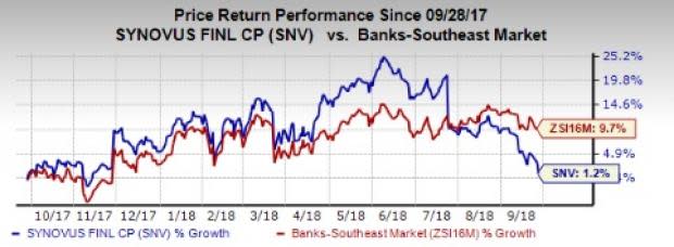 Synovus Financial (SNV) to sell three branches of its subsidiary bank to Jefferson Financial Federal Credit Union.