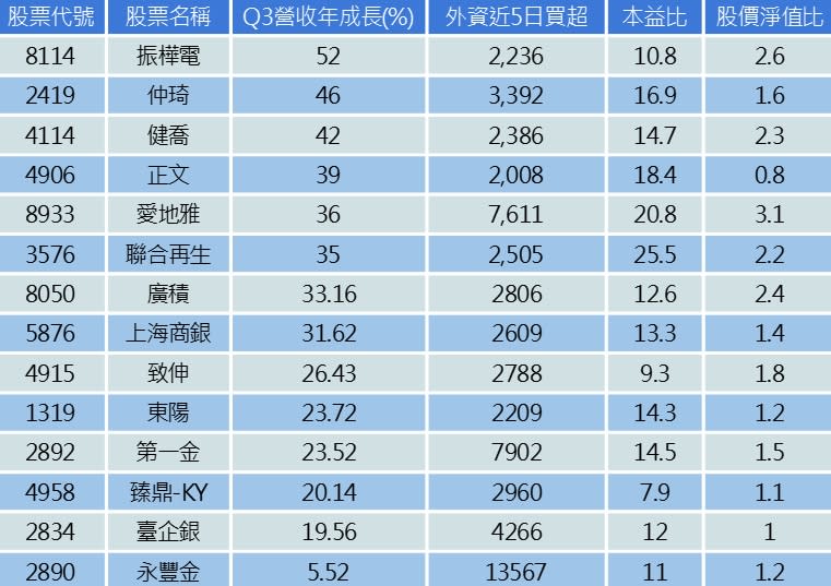 資料來源：籌碼K線