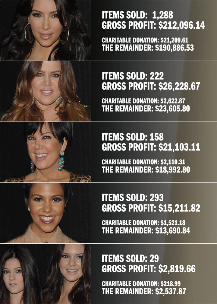Kardashians ebay infographic