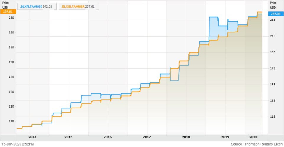 first tech bubble