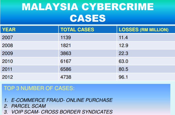 Image Credit: skmm.gov.my