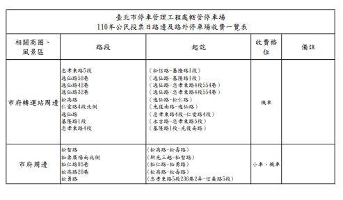 110年公投投票日路邊及路外停車場一覽表（圖／北市停管處提供）