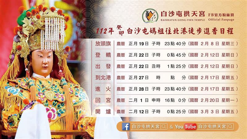 白沙屯媽祖徒步進香日程。（圖／翻攝自臉書＠白沙屯拱天宮）